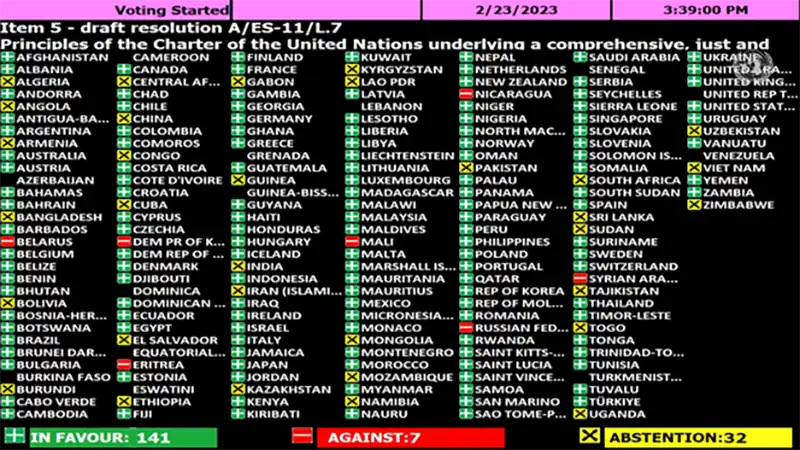 A szavazás eredménye, ENSZ, 2023.02.24.